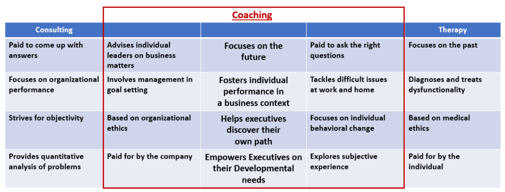 Best Executive Coach in India